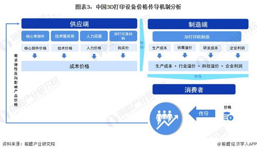 重磅 2024年湖北省3d打印设备产业链全景图谱 附产业政策 产业链现状图谱 产业资源空间布局 产业链发展规划